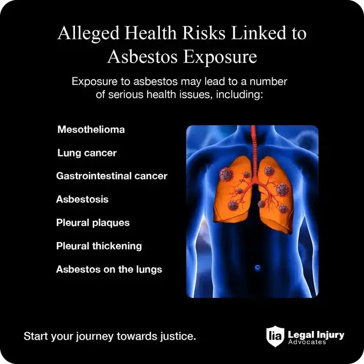 health-issues-linked-to-asbestos