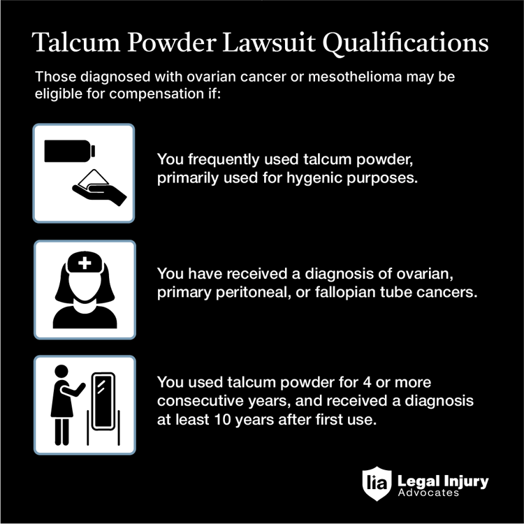 talcum-infographic_Talcum Powder Graphic